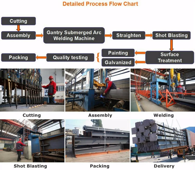 Industrial Steel Structure Warehouse Steel Workshop for Factory Building